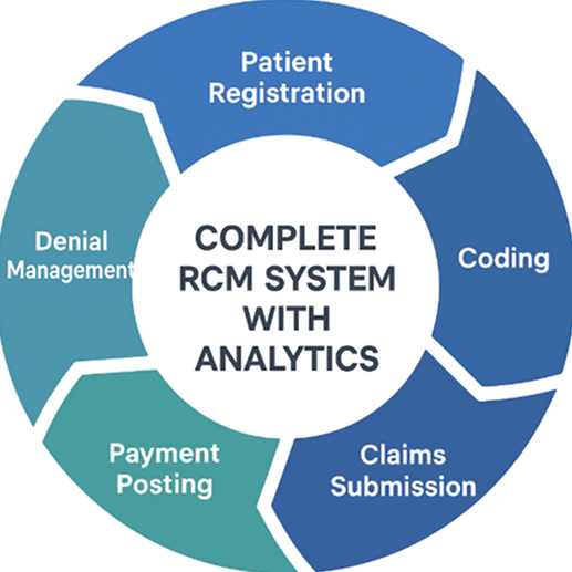 attachment 1 rcm-system
