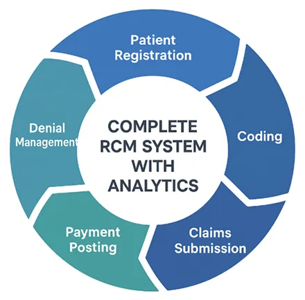 rcm-system rcm-system